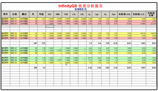 利来国际最老品牌SPC软件-资质剖析陈诉